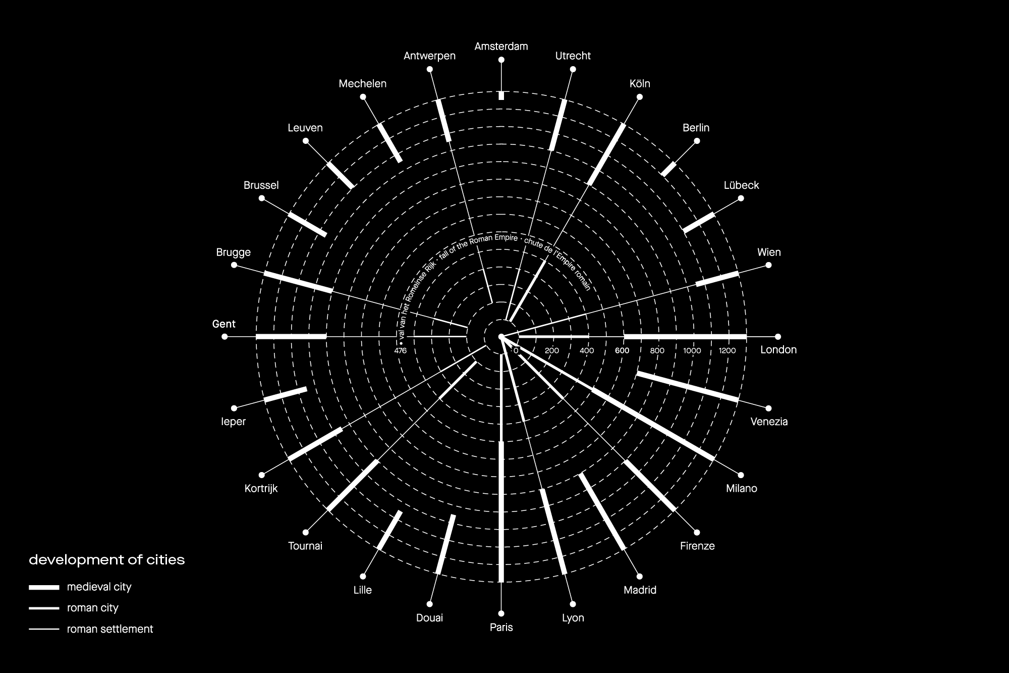 Stam-infographic01